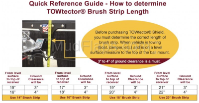 Towtector - Towtector 17824-CH Chrome Brush System 78" Wide x 24" Height - Image 4