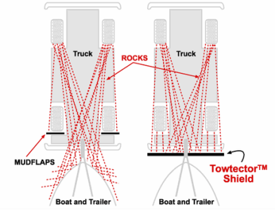Towtector - Towtector 29617 Premium Brush System 96" x 16" for 2.5" Receiver - Image 3